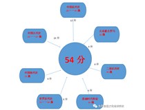 太原高考补习班开始报名啦！——太原自强培训学校助你一臂之力